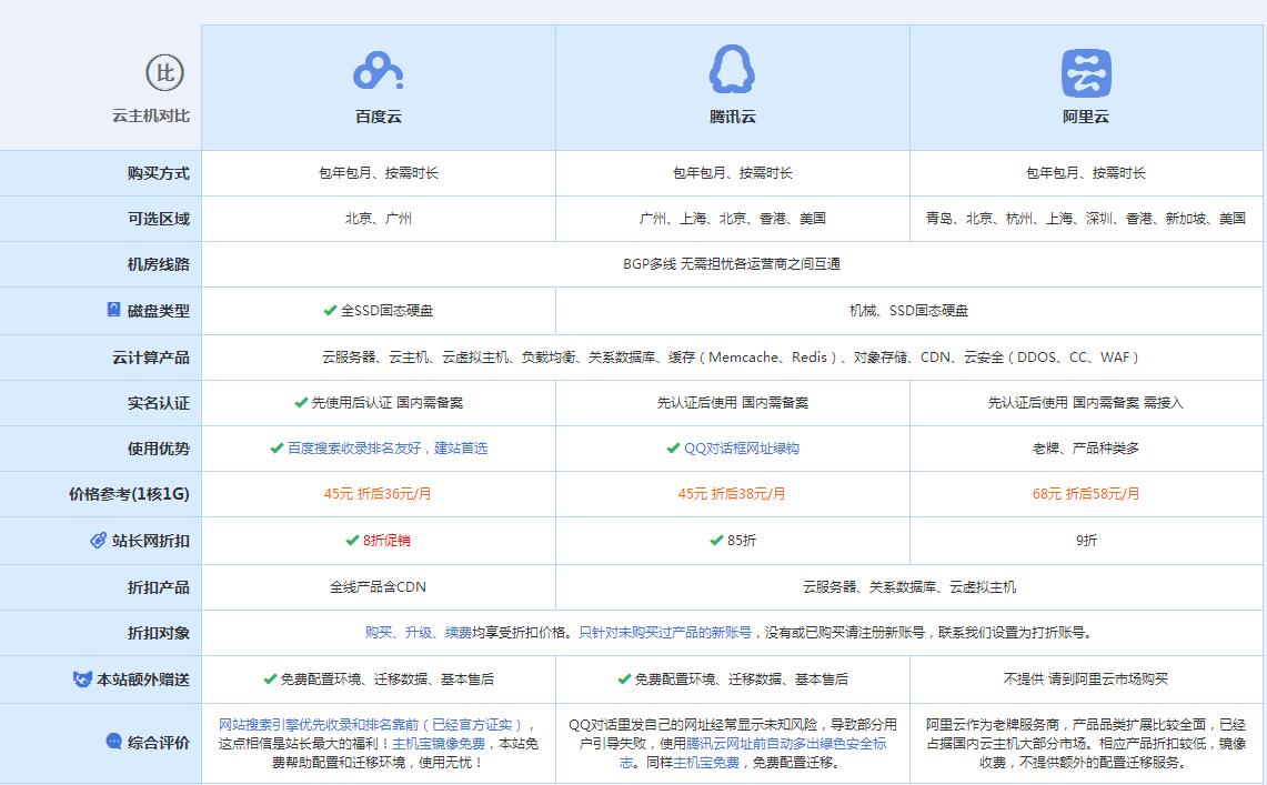 高碑店云主机代理对比.jpg